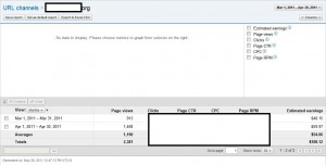 Content ROI Site Earnings