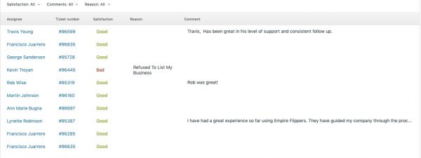 Q2 Report - April, May, June 2019