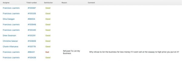 Q3 2019 Report - July, August, September