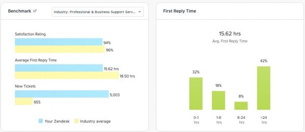 Q2 Report - April, May, June 2019
