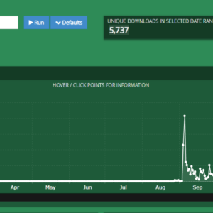 Our Q4 2018 Quarterly & Annual Report - October, November, December 2018