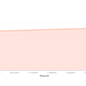 Our Q4 2018 Quarterly & Annual Report - October, November, December 2018