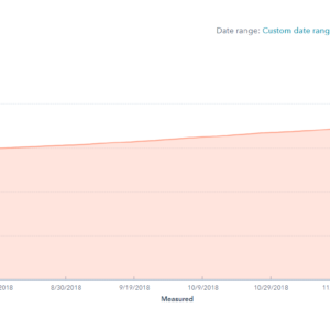Our Q4 2018 Quarterly & Annual Report - October, November, December 2018