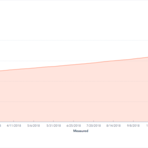 Our Q4 2018 Quarterly & Annual Report - October, November, December 2018