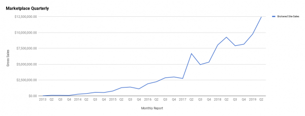 Q2 Report - April, May, June 2019