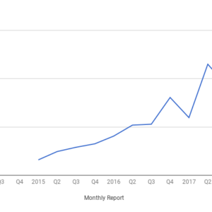 Our Q4 2018 Quarterly & Annual Report - October, November, December 2018