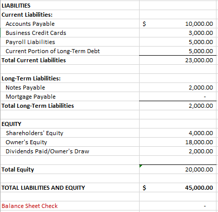 balance sheet