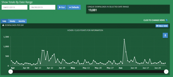 Q2 Report - April, May, June 2019