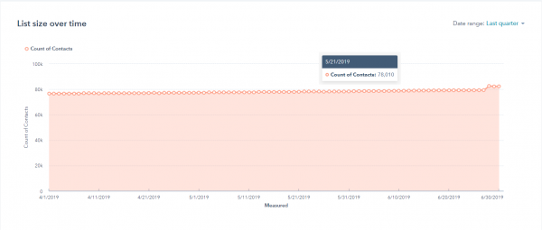 Q2 Report - April, May, June 2019