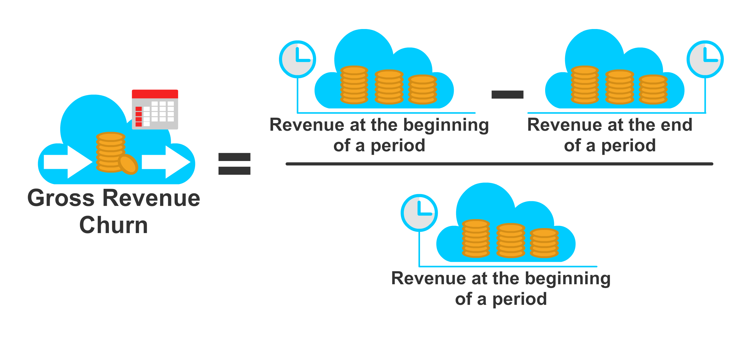 Increasing Your SaaS Brand Value The Good, The Bad, The Churn