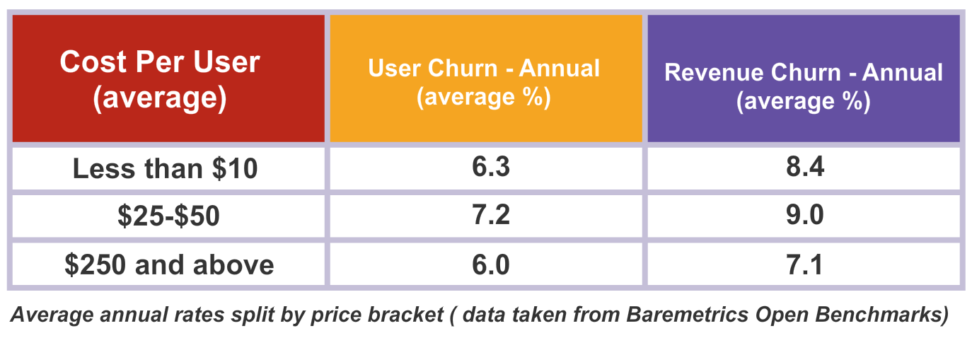 Increasing Your SaaS Brand Value The Good, The Bad, The Churn