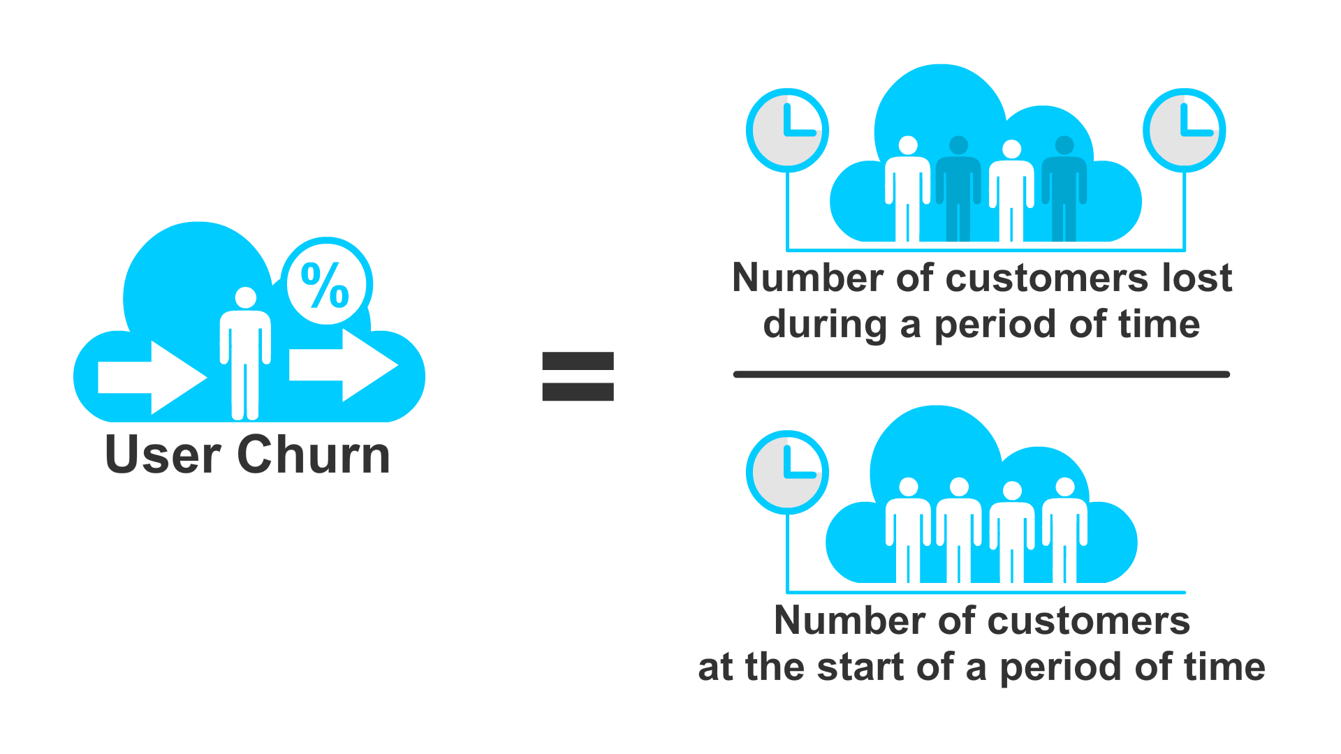 Increasing Your SaaS Brand Value The Good, The Bad, The Churn