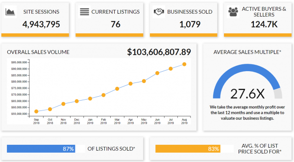 Q3 2019 Report - July, August, September