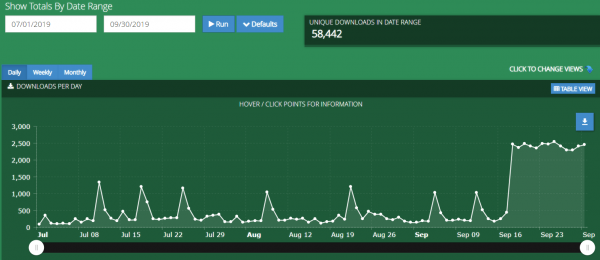 Q3 2019 Report - July, August, September