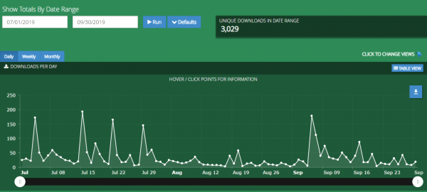 Q3 2019 Report - July, August, September