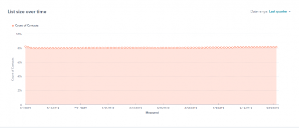 Q3 2019 Report - July, August, September