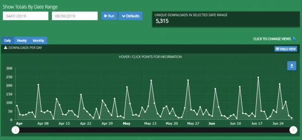 Q2 Report - April, May, June 2019